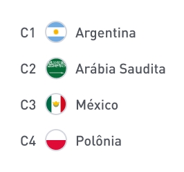 Países do Grupo C: Argentina, Arábia Saudita, México e Polônia.