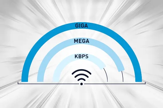 Diferença entre Kbps, Mega e Giga