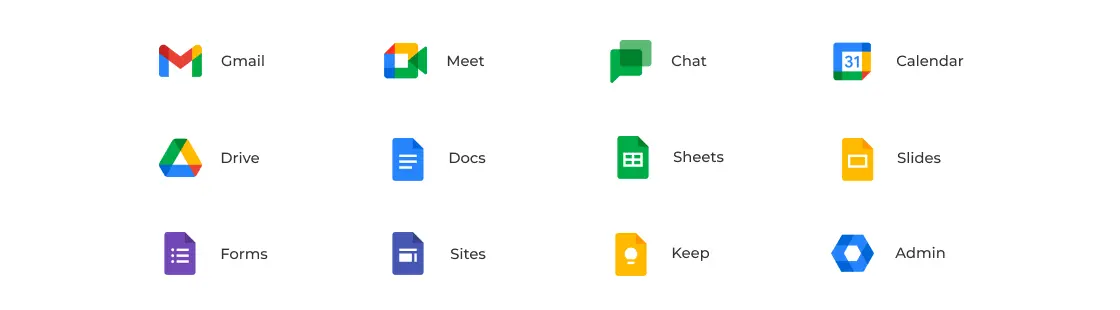 Ferramentas inclusas em todos os planos: Gmail, Meet, Chat, Docs, Calendar, Drive, Sheets, Slides, Forms, Sites, Keep, Admin