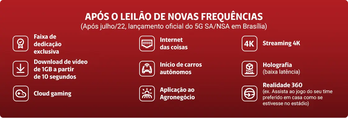 Texto explicativo sobre a jornada do 5G na Claro.