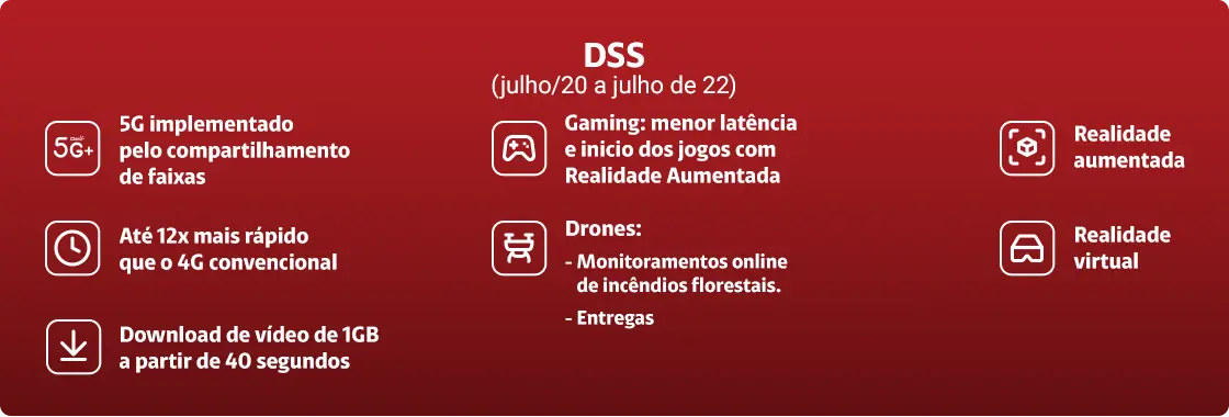 texto explicativo sobre a jornada do 5G na Claro.