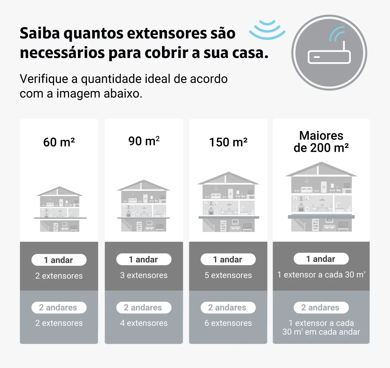 Claro internet repetidor deals