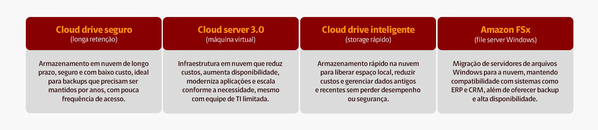 Tabela comparativa soluções AWS