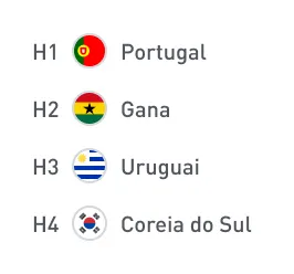 Países do Grupo H: Portugal, Gana, Uruguai e Coreia do Sul.