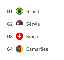 Países do Grupo G: Brasil, Sérvia, Suíça e Camarões.