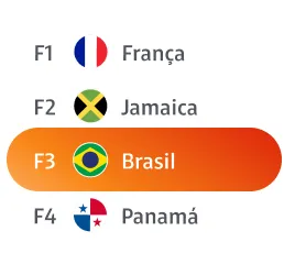 Países do Grupo F: França, Jamaica, Brasil e Panamá.