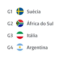 Países do Grupo G: Suécia, África do Sul, Itália e Argentina.