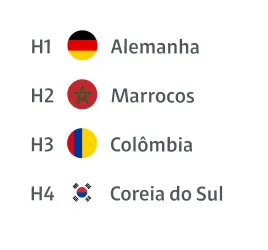 Países do Grupo H: Alemanha, Marrocos, Colômbia e Coreia do Sul.