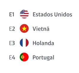 Países do Grupo E: Estados Unidos, Vietnã, Holanda e Portugal,