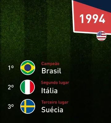 Chaveamento do Brasil na Copa do Mundo 2022, seleção brasileira