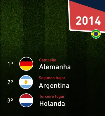 Quais países já foram sedes da Copa do Mundo?