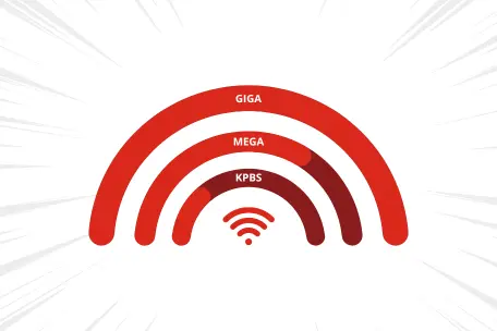 Saiba a diferença entre Kbps, Mega e Giga.