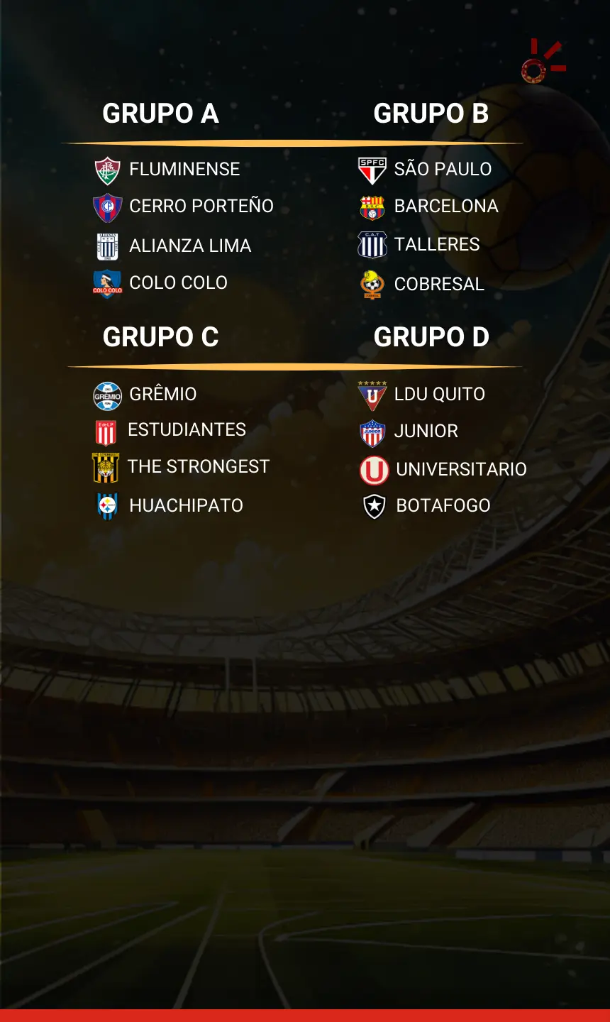 Libertadores 2024 tabela do Fluminense na fase de grupos