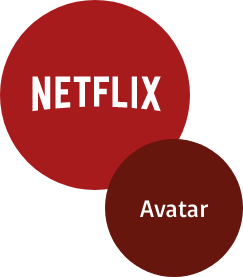 Netflix - Avatar