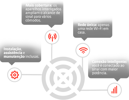 Benefícios